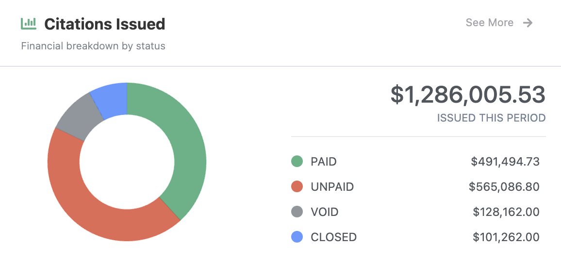 EnforcePlus Dashboard